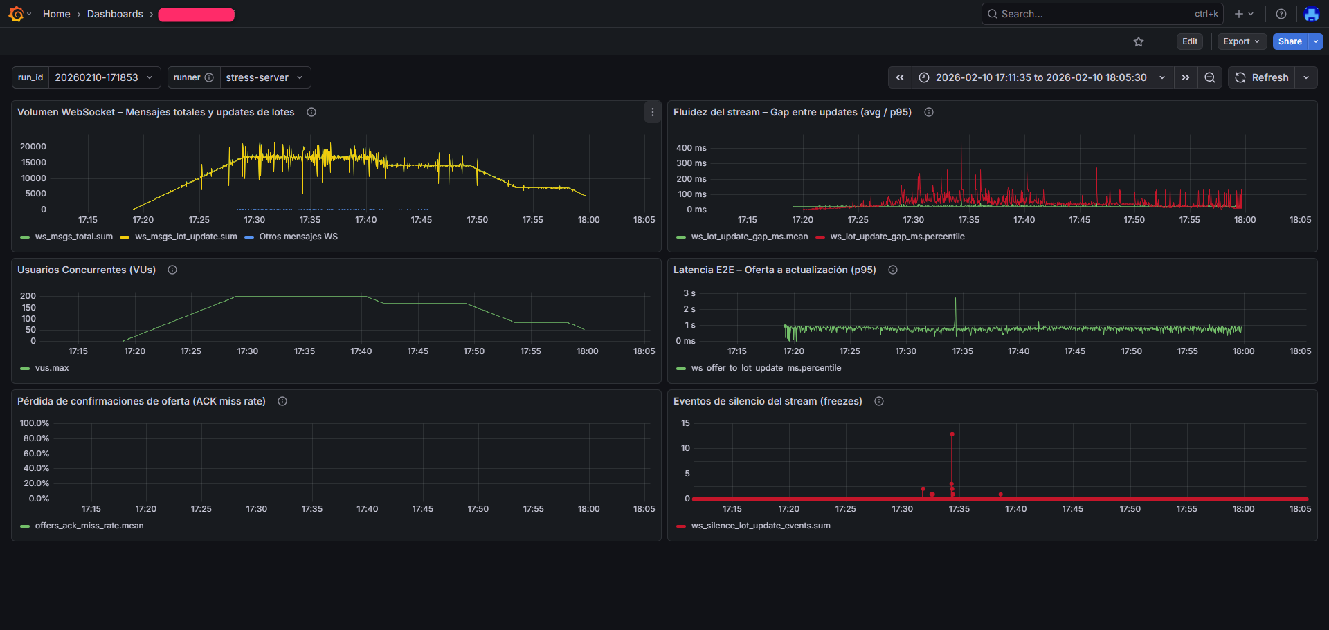 Grafana dashboard - example 2