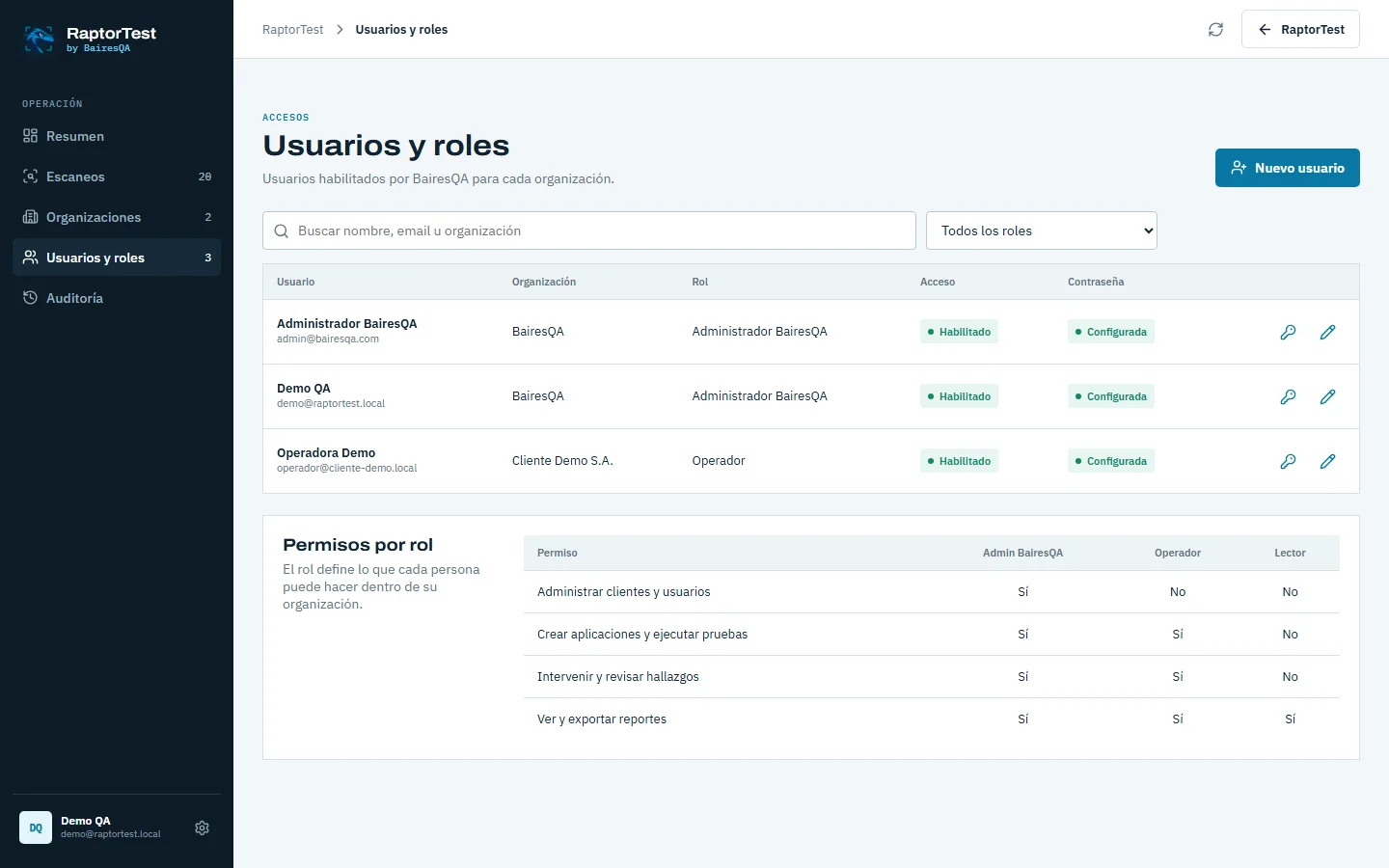 Back office con usuarios, organizaciones y permisos por rol